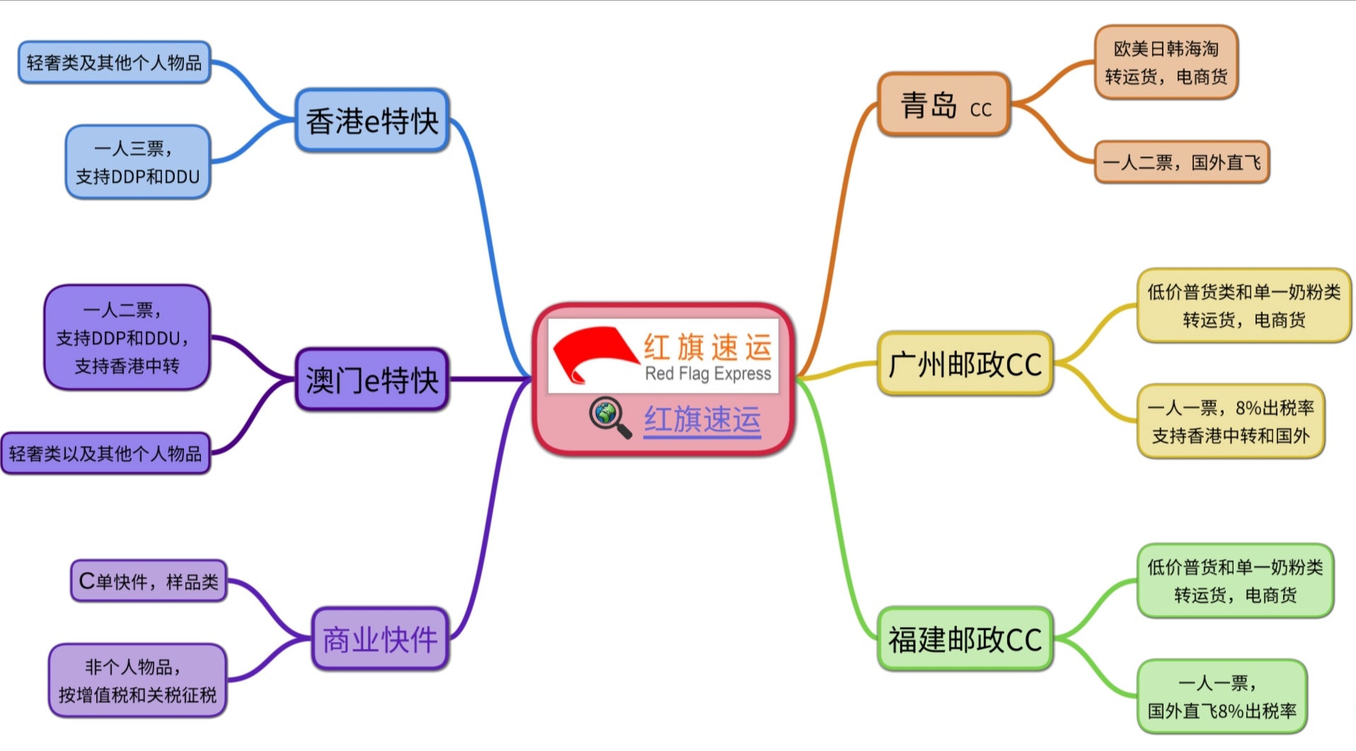 15790146931417.jpg 15774177967650.jpg